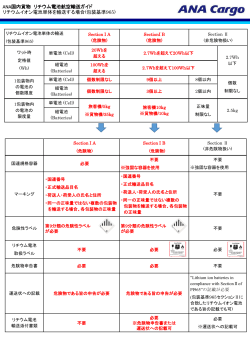 別添：ANA国内貨物 リチウム電池航空輸送ガイド