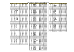 レースNO 氏名 性別 部門 Start Time レースNO 氏名 性別 部門 Start