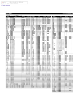 販売終了機種