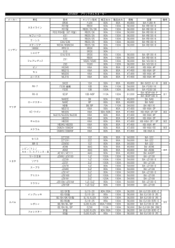 ブラックオルタネーター対応表 - オルタネーター.jp オルタネーター