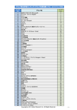 ブランド総合評価ランキング（ブランド知覚指数＝PQ） 全570ブランド掲載