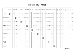 2014-2015 1部リーグ勝敗表