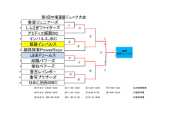 豊富ジュニアーズ しらさぎファイターズ アミティエ姫路BC インパルスJBC