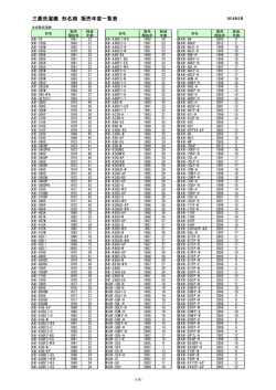 三菱洗濯機 形名順 販売年度一覧表