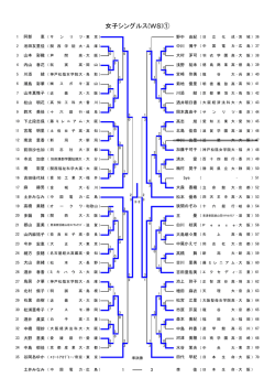 女子シングルス(WS)①