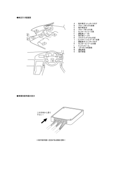 純正ECU配置図 A ： 助手席ダッシュサイドロア B