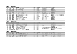 JAF 筑波SuperFJ JAF 筑波TTC1400 JAF 筑波TTC1600