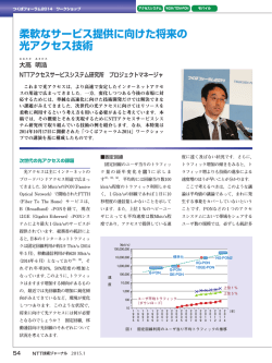 柔軟なサービス提供に向けた将来の 光アクセス技術