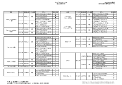 ブリヂストンサイクル 製品在庫状況 2015/02/07更新 街の自転車専門店