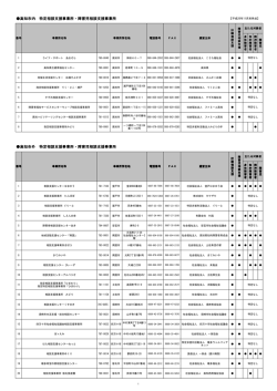 特定相談支援事業所・障害児相談支援事業所