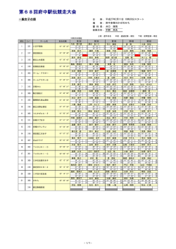 一般女子の部