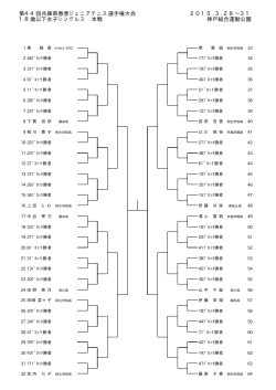 第44回兵庫県春季ジュニアテニス選手権大会 18歳以下女子シングルス