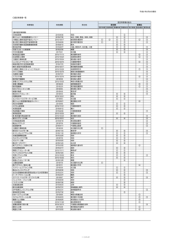 認定事業場一覧