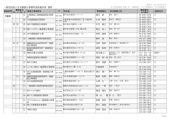 大 阪 - 日本建築防災協会