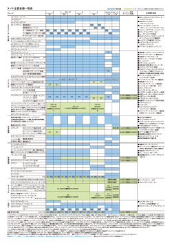 タント主要装備一覧表