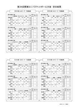 第36回関東ミニバスケットボール大会 初日結果