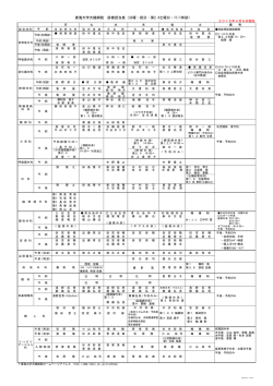 外来診療担当表