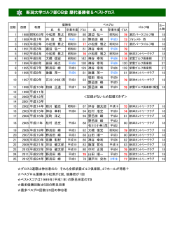 ダウンロード - 新潟大学ゴルフ部OB会ホームページ