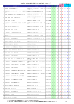 契約医療機関一覧(東振協分) - 東京都金属プレス工業健康保険組合