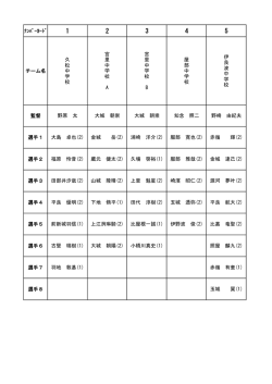 中学駅伝男子