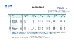 北米西岸航路輸入① - MOL JAPAN