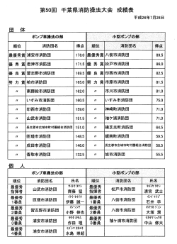 第50回 千葉県消防操法大会 成績表