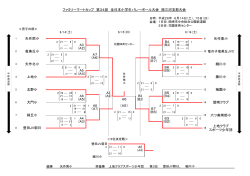 A5 豊田JV朝日 上地クラブ スポーツ少年団 (B2) (A3) 緑丘小 (B6) 六ツ