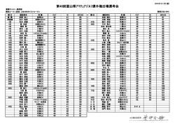 コチラ - 高岡カントリー倶楽部
