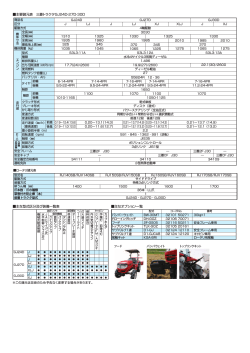 主な型式区分及び装備一覧表 主要諸元表 三菱トラクタGJ24D・27D