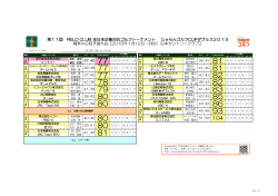 公開中 - 全日本企業対抗ゴルフトーナメント