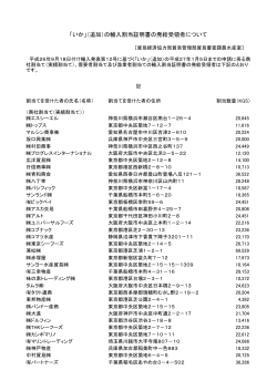 「いか」（追加）の輸入割当証明書の発給受領者について