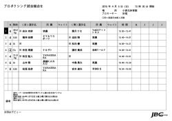 JAPAN BOXING COMMISSION