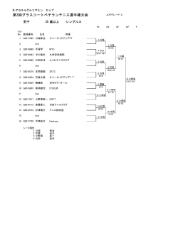 OVER35～結果 - 佐賀県テニス協会