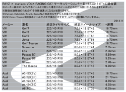 メーカー 車名 純正タイヤサイズ 純正ホイールサイズ +差異 VW Golf7
