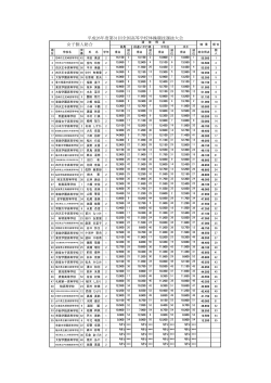女子個人総合 平成26年度第31回全国高等学校体操競技選抜大会;pdf