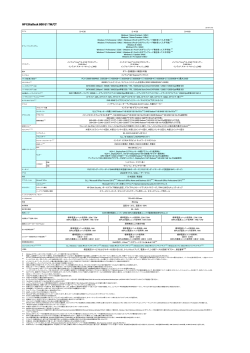 HP EliteDesk 800 G1 TW/CTの製品詳細はこちら（PDF）