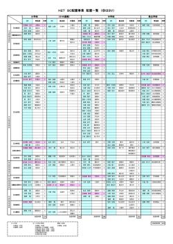 H27 SC配置事業 配置一覧 （はSV）