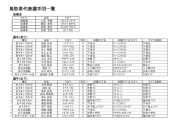 31鳥取
