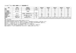 サーモランTM グレード物性 低硬度シリーズ (動的架橋タイプ) 項目 試験