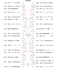 女子単(WS)