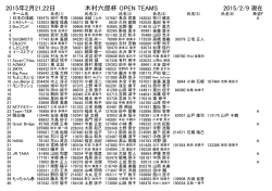 木村六郎杯申込状況 - OSAKA BRIDGE CENTER