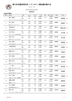 年齢別予選結果 - 日本体操協会