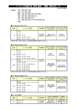 ベースパック柱脚工法 評定・認定 一覧表 【西日本】 1/3