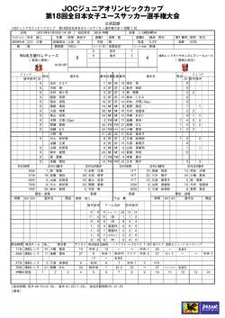 公式記録