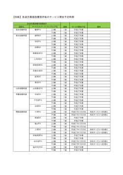 【別紙】急速充電器設置箇所毎のサービス開始予定時期