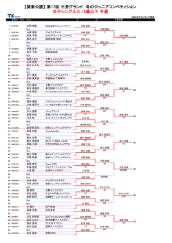 女子結果ダウンロード
