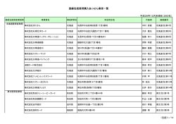 登録包括信用購入あっせん業者一覧（平成26年12月末