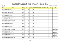 第88回期間入札売払結果一覧表 （平成27年2月24日 開札）