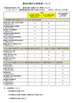 農地台帳の公表事項について