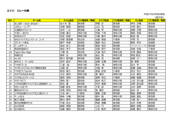リレー［PDF］